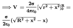 Electric Potential Energy: Derivations JEE Notes | EduRev
