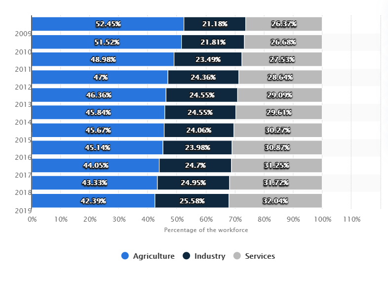 Ramesh Singh: Summary of Mixed Economy & Sectors of Economy Notes | EduRev