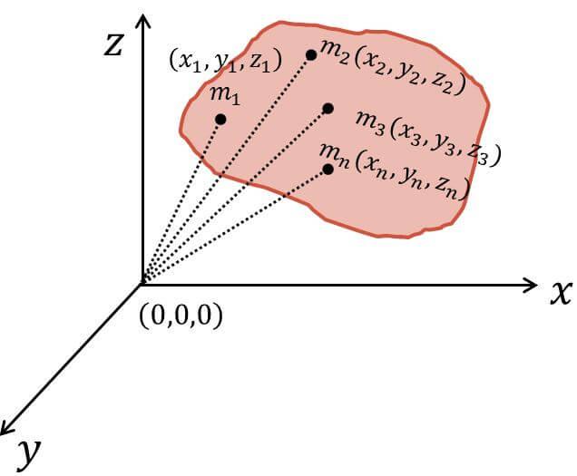 centre-of-mass-class-11-notes-edurev