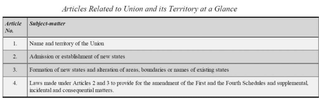Laxmikanth Summary: Union & its Territory UPSC Notes | EduRev