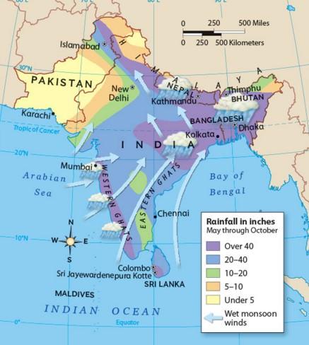 NCERT Gist: Climate (Part - 2) UPSC Notes | EduRev