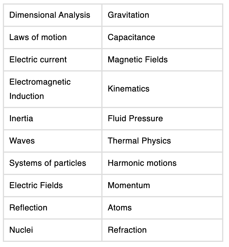 Notification for JEE Advanced JEE Notes | EduRev