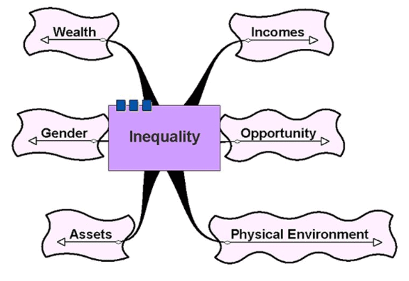 short-and-long-question-answers-understanding-diversity-class-6-notes