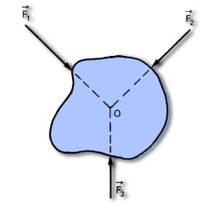JEE Notes | EduRev