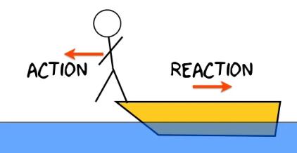 JEE Notes | EduRev