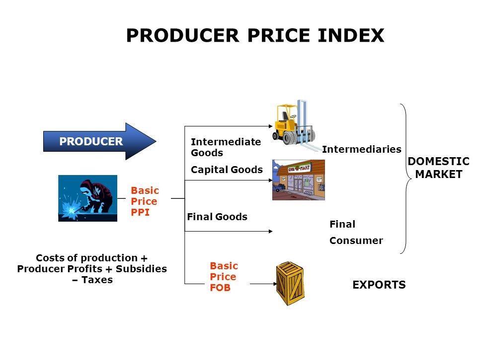 Ramesh Singh Summary: Inflation & Business Cycle UPSC Notes | EduRev