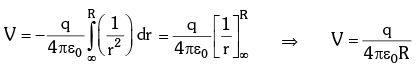 Electric Potential Energy: Derivations JEE Notes | EduRev