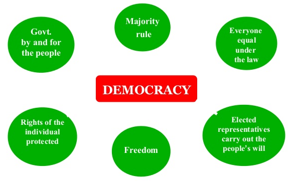 key-concepts-chapter-2-what-is-democracy-why-democracy-class-9