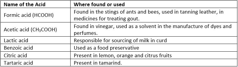 Overview of Acids and Bases Class 10 Notes | EduRev