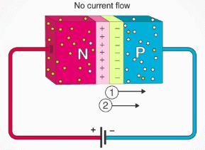 P-N Junction Diode - 1 - Notes | Study Electrical Engineering SSC JE ...