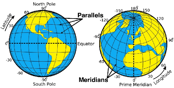 ncert-solutions-globe-latitudes-and-longitudes-class-6-notes-edurev