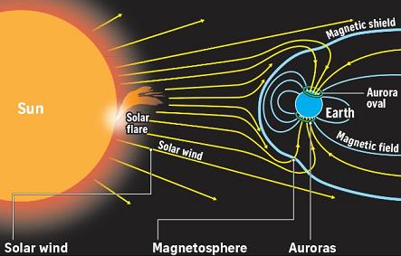 The Solar System UPSC Notes | EduRev