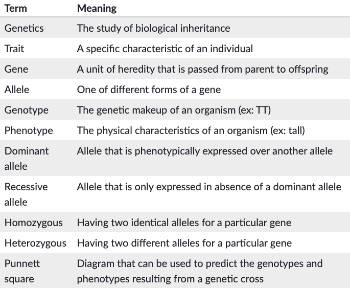 Introduction - Principles of Inheritance and Evolution NEET Notes | EduRev