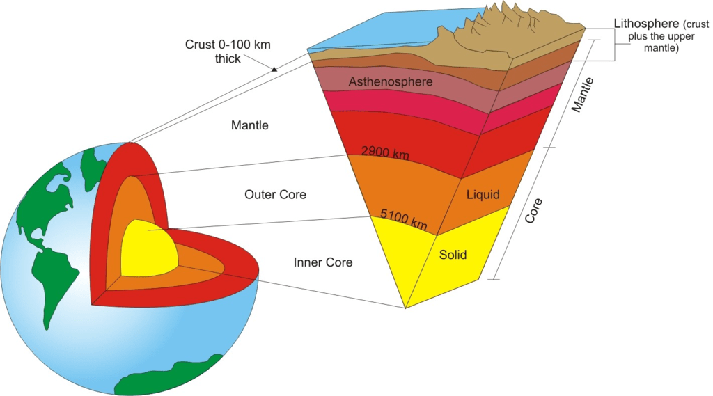 chapter-notes-chapter-5-major-domains-of-the-earth-class-6-sst