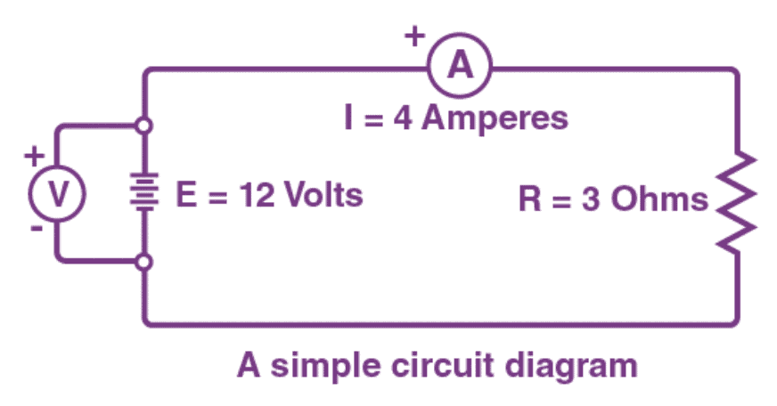 Overview of Electricity Class 10 Notes | EduRev