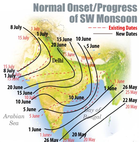 NCERT Gist: Climate (Part - 1) UPSC Notes | EduRev
