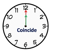 Clocks - Important Formulas; Logical Reasoning LR Notes | EduRev