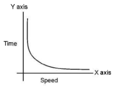 Detailed Notes: Proportion Notes | EduRev