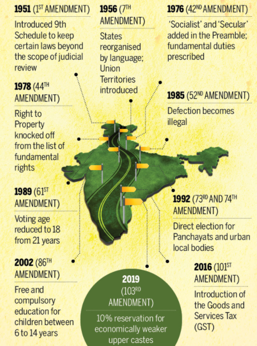 Salient Features Of Constitution Of India Details Description