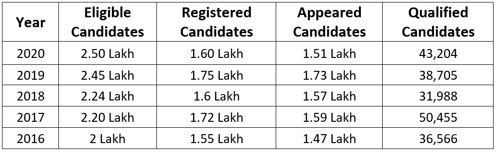 Notification for JEE Advanced JEE Notes | EduRev