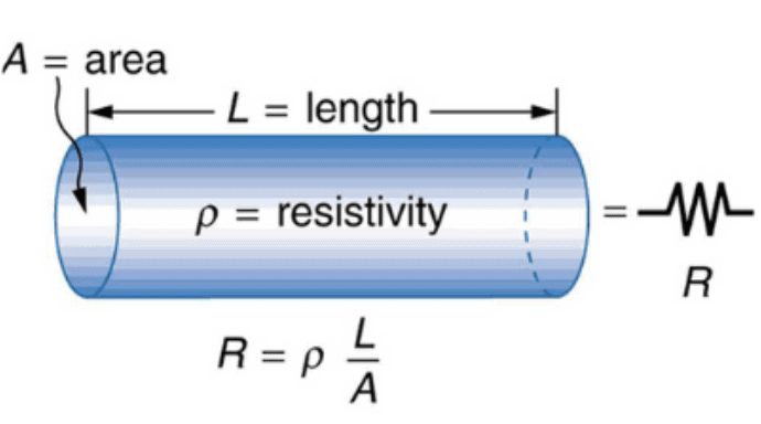 Electric Current, Ohm`s Law and Drift of Electrons Class 12 Notes | EduRev