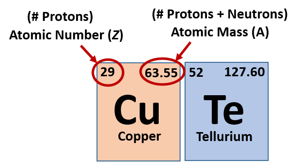 Important Points - Structure of Atom Class 9 Notes | EduRev
