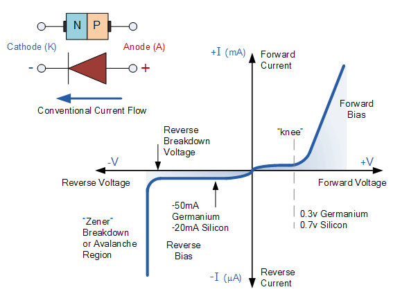 Chapter 1 (Part 1) P - N Junction Diode - Notes, Basic Electronics ...