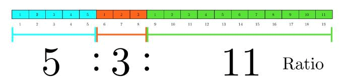 Ratio and Proportion - Important Formulas, Quantitative Aptitude Quant Notes | EduRev