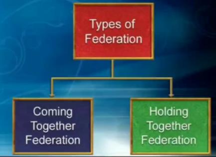 Constituent Assembly, Preamble, Federal and Unitary Features of the Constitution UPSC Notes | EduRev