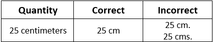 Doc: System of Units and Fundamental Units, Accuracy & Precision Class 11 Notes | EduRev
