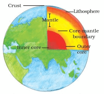 Chapter Notes Inside Our Earth Class 7 Notes Edurev