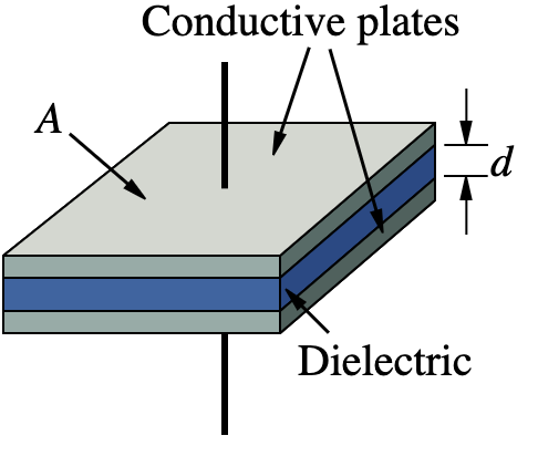 Parallel Plate Capacitors Dielectric Slab And Conducting Slab Class 12 ...