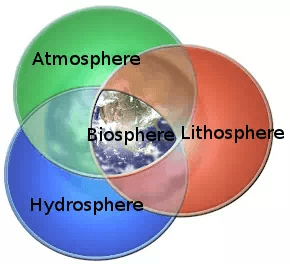 Chapter Notes - Chapter 5: Major Domains of the Earth, Class 6, SST ...