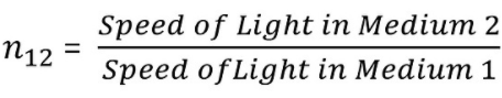 Overview of Light: Reflection and Refraction (Part - 1) Class 10 Notes | EduRev