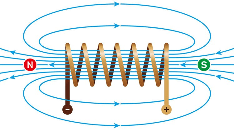 Magnetic Field due to Electric Current Class 10 Notes | EduRev