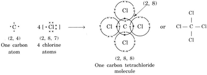 Запишите схемы образования ковалентных связей в молекулах метана сн4 и тетрахлорметана