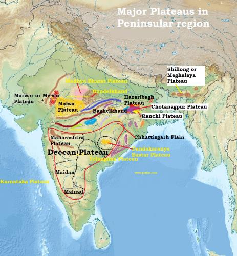 NCERT Gist: India - Location - 1 Notes | EduRev