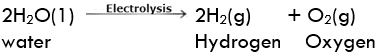Types of Chemical Reactions Class 10 Notes | EduRev