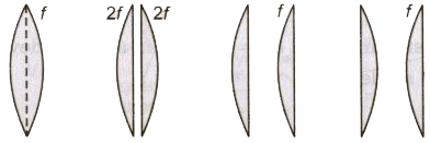 Types and Power of Lenses and Magnification Class 12 Notes | EduRev