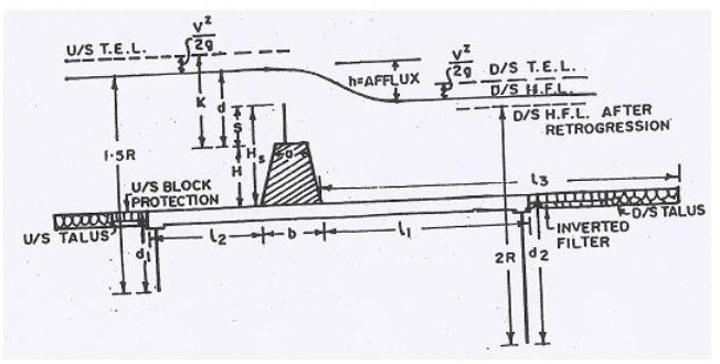 Agricultural Engineering Notes | EduRev