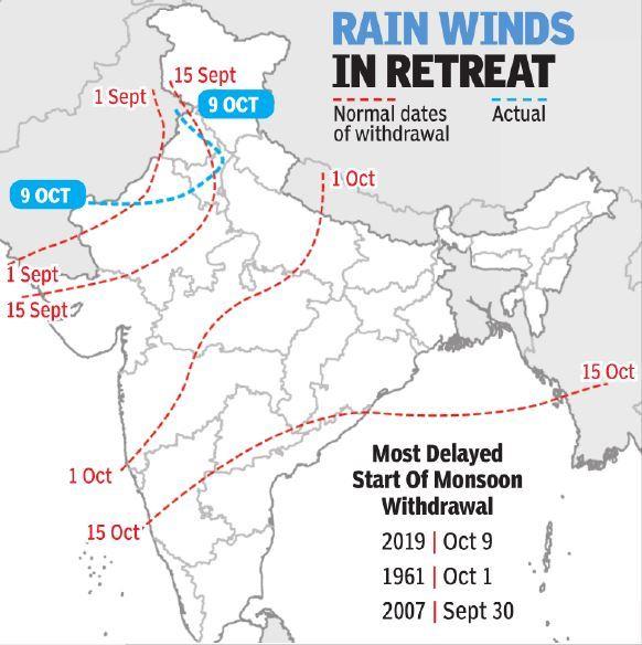 NCERT Gist: Climate (Part - 2) UPSC Notes | EduRev