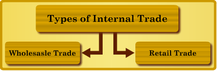 Type internal. Internal.