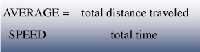 Averages - Examples (with Solutions), Arithmetic, Quantitative Reasoning Quant Notes | EduRev