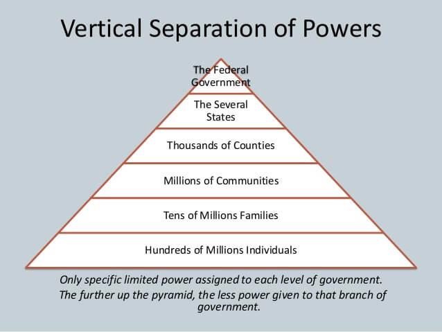 ncert-solution-power-sharing-class-10-notes-edurev