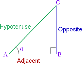Important definitions and formulas - Introduction to Trigonometry Class 10 Notes | EduRev