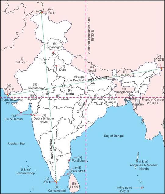 NCERT Gist: India - Location - 1 Notes | EduRev