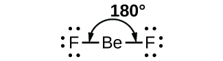 VSEPR Theory and Hybridisation JEE Notes | EduRev
