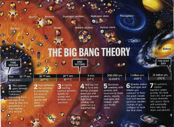 The Universe Notes | EduRev