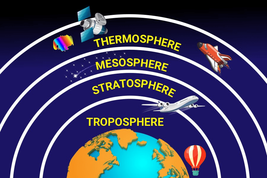 major-domains-of-the-earth-class-6-notes-geography-arinjay-academy