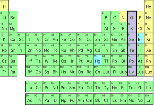 Group 16 Properties - The p block elements Class 11 Notes | EduRev